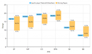 Tutorial 3: Stats View | Range Wizard